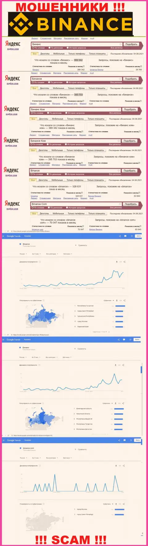 Статистические данные о запросах в поисковиках глобальной сети интернет данных об компании Бинансе Ком