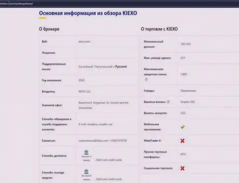 Обзор главной информации ФОРЕКС брокерской компании Kiexo Com, представленный на сайте Форбино Ком