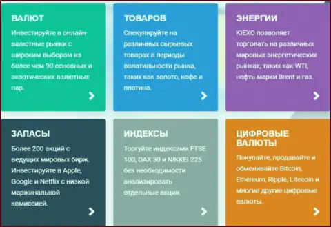 Финансовые инструменты для спекулирования организации KIEXO