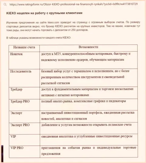 Обзорный материал о торговых счетах брокерской компании KIEXO с web-ресурса ratingsforex ru