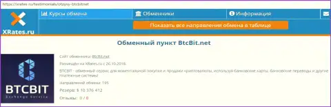 Сжатая справочная информация об онлайн-обменнике БТЦБИТ Сп. з.о.о. на портале XRates Ru