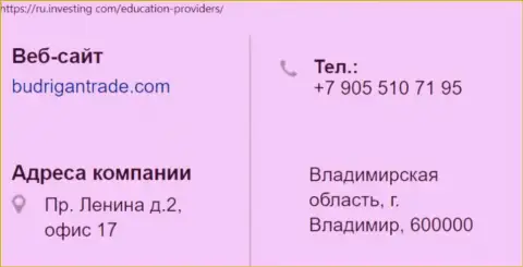 Адрес расположения и телефон forex афериста BudriganTrade на территории РФ
